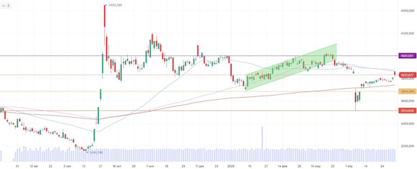 Смешанная динамика на мировых рынках перед заседанием ФРС